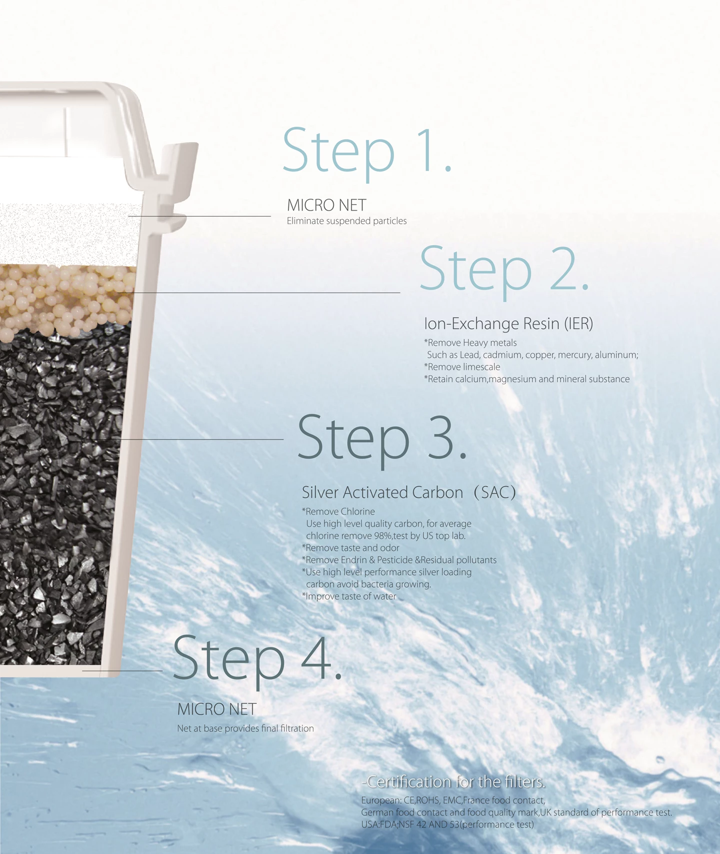 Filtre à charbon actif 2 pièces pour 6461